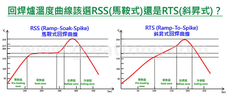 回流焊溫度曲線(xiàn)分類(lèi).jpg